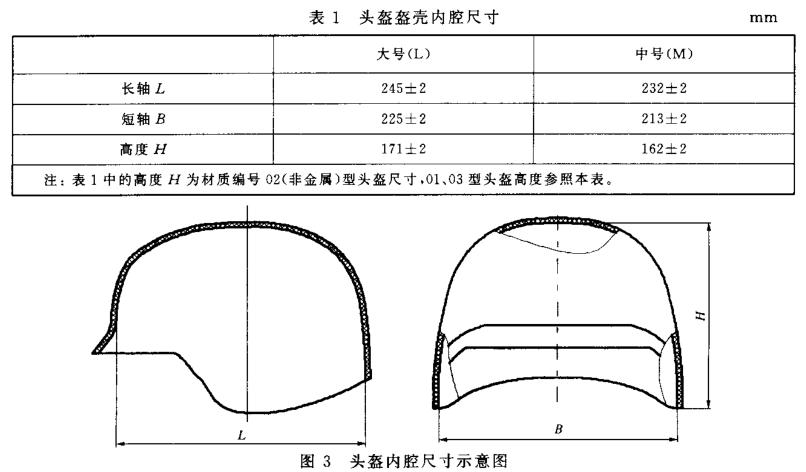 防彈頭盔內腔