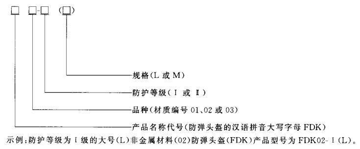 產品型號名稱代號