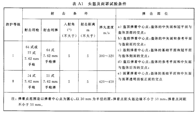 防彈面罩試驗條件